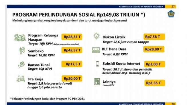 Dukungan APBN untuk Pelaksanaan PPKM Darurat