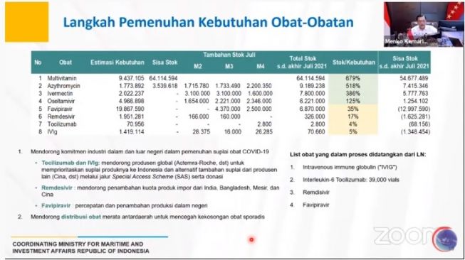 Obat-obatan Covid-19 (YouTube/Kemenko Bidang Kemaritiman dan Investasi RI)