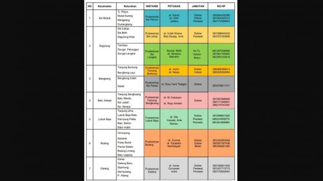 Data call center Covid-19 Batam (Ist)