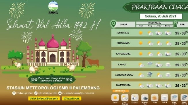 Prakiraan cuaca Sumatera Selatan saat idul adha besok, 20 Juli 2021