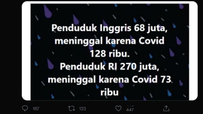 Cuitan Ade Armando bandingkan kasus Covid di Indonesia dengan Inggris. (Twitter)