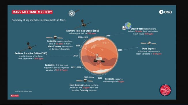 Pengorbit ExoMars berburu tanda kunci kehidupan di Mars. {NASA]