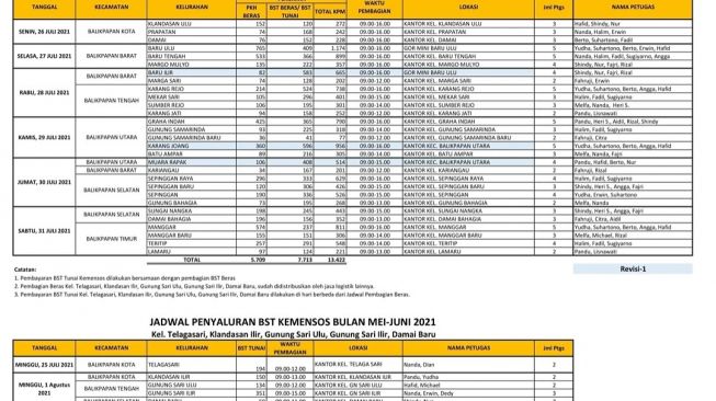 Tangkapan layar jadwal pembagian bansos beras dan BST. [Instagram/@kantorposbalikpapan76100]