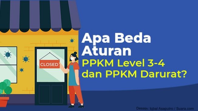 Perbedaan Aturan PPKM Level 4 yang Baru dan Lama Sampai 16 Agustus 2021