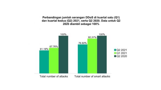 Serangan DDoS. [Kaspersky]