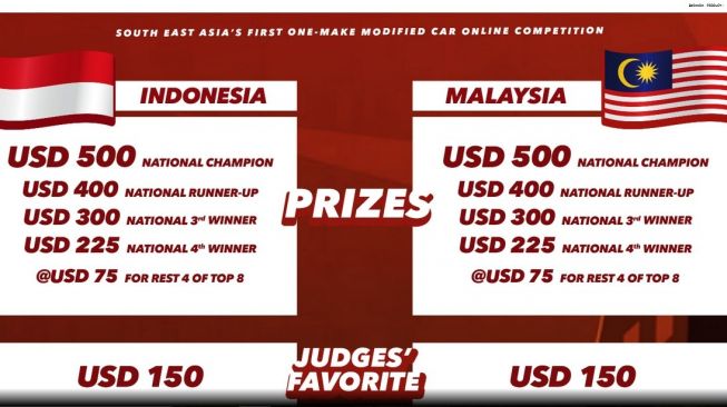 Hadiah untuk juara lomba modifikasi Daihatsu Dress-Up e-Challenge 2021 atau DDeC 2021 [microsite dress up challenge daihatsu]