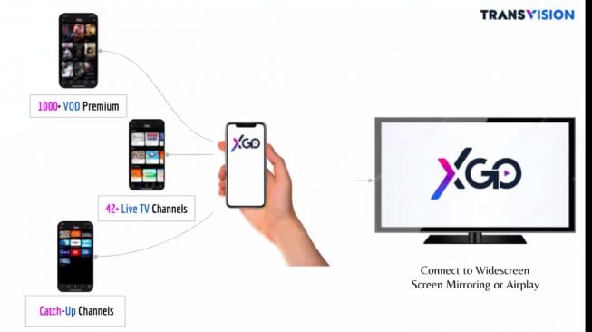 Aplikasi Video Streaming Transvision XGO Resmi Diluncurkan