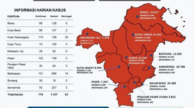 Infografis Laporan Harian Covid-19 Kaltim. [Istimewa]