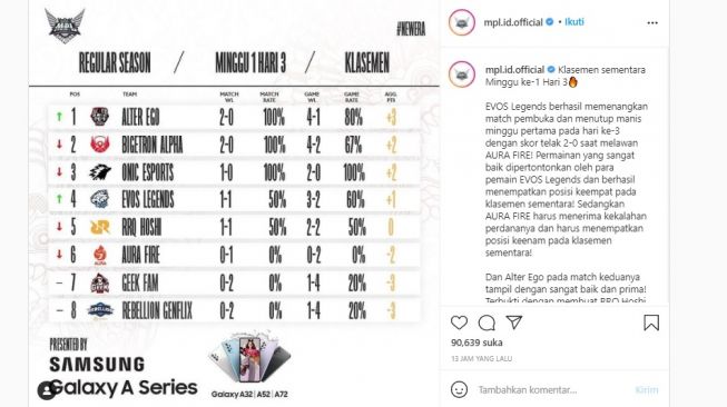 Klasmen sementara MPL Indonesia Season 8 minggu pertama. [Instagram]