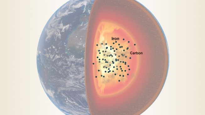 Inti luar Bumi. [FSU]