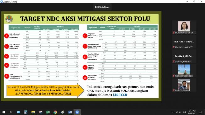 Salah satu paparan dalam pemaparan upaya pengurangan emisi gas rumah kaca, Jakarta, Jumat (27/8/2021). (Dok: KLHK)