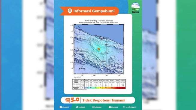 Puluhan Gempa Terjadi Sepanjang Agustus di Jabar, BMKG Ungkap Penyebabnya