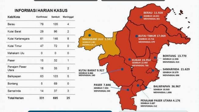 Infografis Laporan Harian Covid-19 Kaltim. [Istimewa]