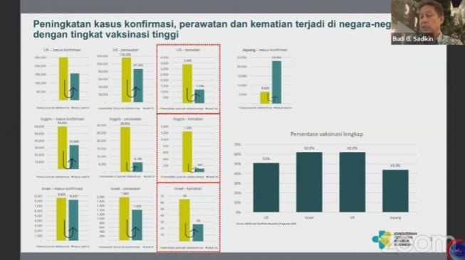 Kasus Covid-19 Menurun, Menkes Minta Masyarakat Tetap Eling Lan Waspodo