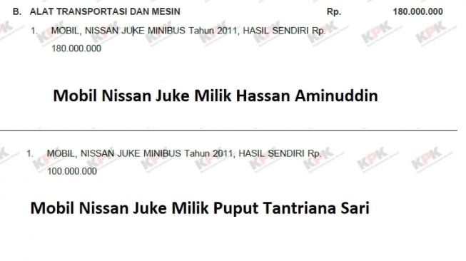 Nissan Juke milik pasangan pejabat yang tertangkap KPK, Hassan Aminuddin dan Puput Tantriana Sari (E-LHKPN)