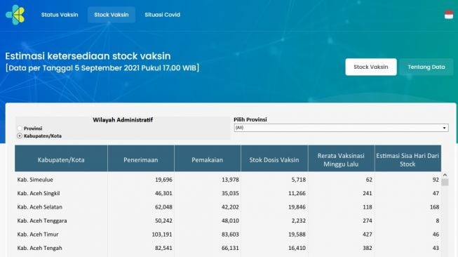 Cara Cek Stok Vaksin dari Website Kementerian Kesehatan