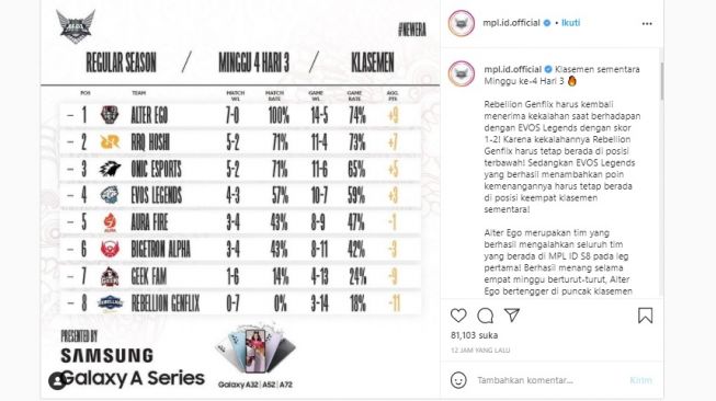 Klasmen sementara MPL Indonesia Season 8 minggu keempat. [Instagram]