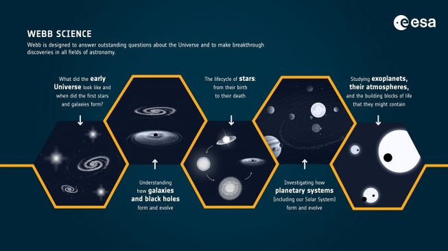 Cara kerja Teleskop Luar Angkasa James Webb (JWST). [ESA]