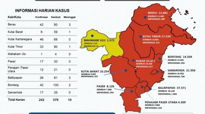 Infografis Laporan Harian Covid-19 Kaltim. [Istimewa]