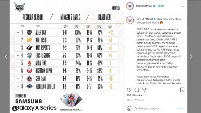 Klasmen sementara MPL Indonesia Season 8 minggu kelima. [Instagram/@mpl.id.official]