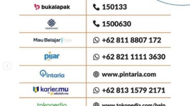 Cara Tukar Kode Voucher Pelatihan Kartu Prakerja dari Mitra Platform Digital