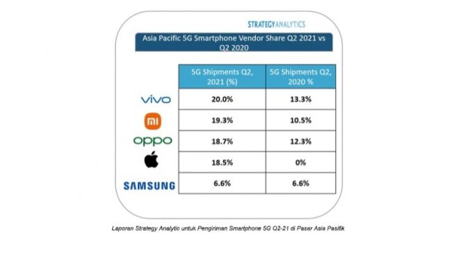 Pengiriman smartphone 5G. [Vivo Indonesia]