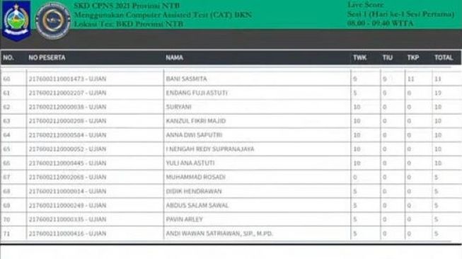 Hasil Ujian SKD CPNS Provinsi NTB Dapat Dipantau Melalui Livescore Medsos 