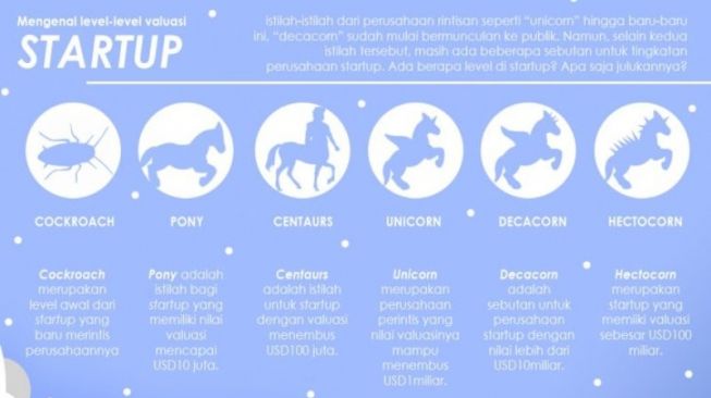 Tips merintis startup menjadi unicorn. [Antara]