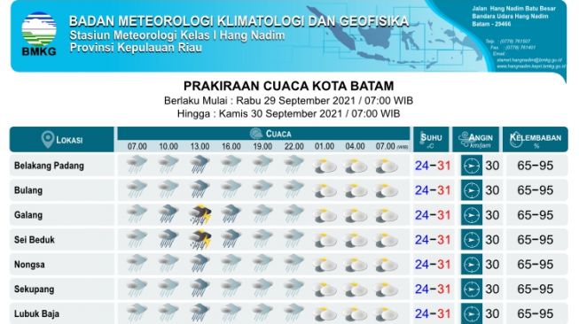 Ramalan Cuaca Batam Hari Ini, Rabu 29 September 2021, Berpotensi Hujan