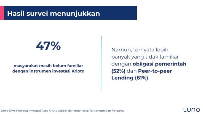 Riset Luno pemahaman investasi kripto. [Luno]