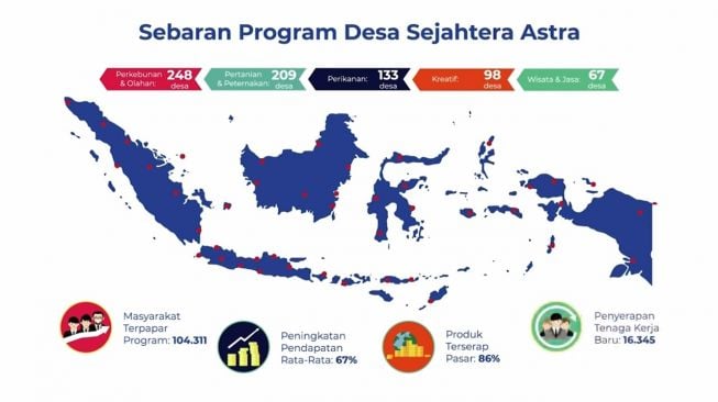 Sebaran program Desa Sejahtera Astra [Dok Astra].