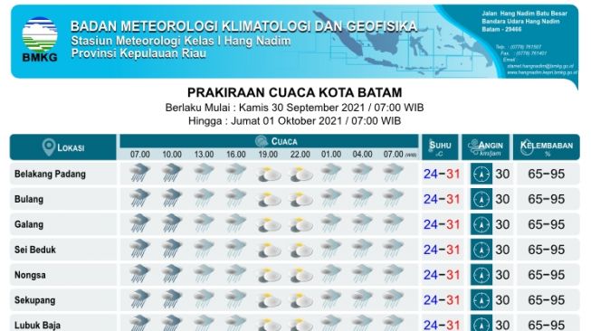 Update Cuaca Batam Hari Ini, 30 September 2021, Mulai Musim Hujan