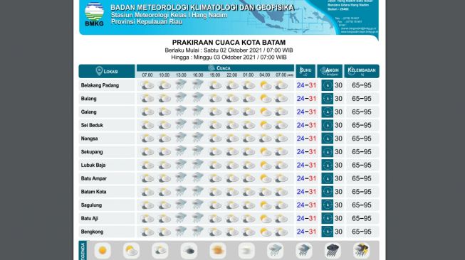 Prakiraan Cuaca Kepulauan Riau, 2 Oktober 2021, BMKG: Potensi Hujan Lebat