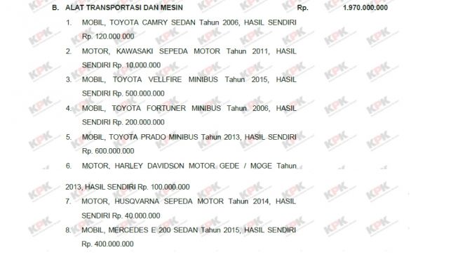 Koleksi kendaraan Wakil Ketua DPR pengganti Azis Syamsuddin, Lodewijk F Paulus (LHKPN)