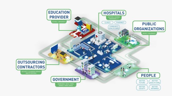 Mengenal Smart Hospital dari D'Health, Bikin Nakes Fokus Urus Pasien