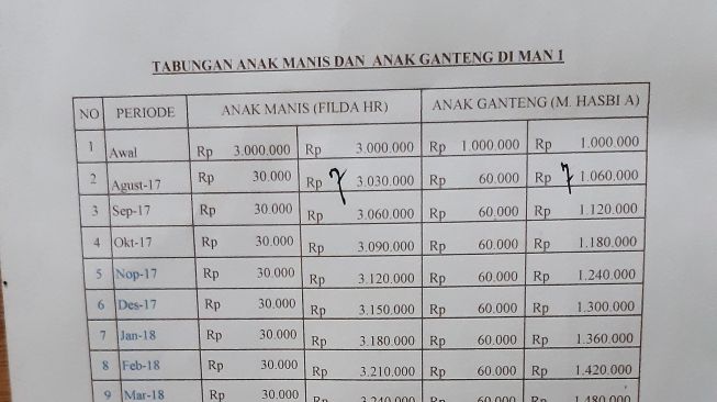 Warganet menunjukan foto tabungan ayahnya (Twitter)