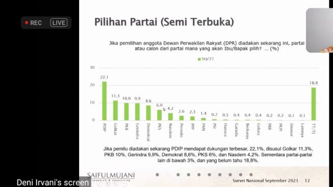 Direktur Riset SMRC, Deni Irvani menjelaskan elektabilitas partai politik. (tangkapan layar/ist)