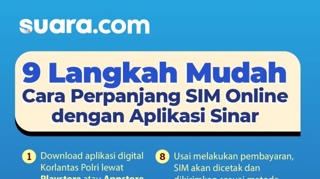 Kepolisian Republik Indonesia (Polri) meluncurkan aplikasi digital Korlantas Polri untuk mempermudah pengurusan administrasi secara online.