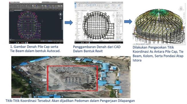 Modelling dan simulasi struktur atap Istora Papua Bangkit dengan metode BIM. (Dok: PUPR)