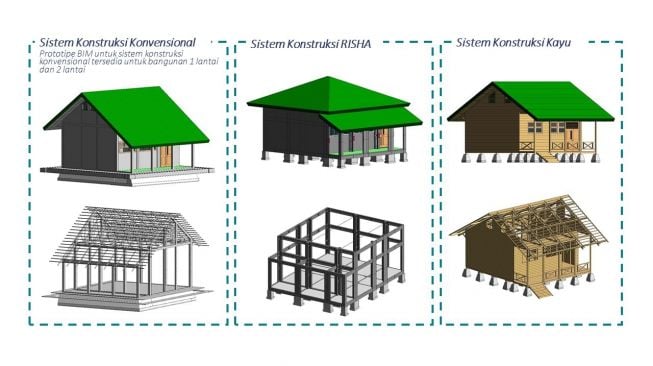 Desain prototipe sekolah dan madrasah berbasis BIM (kiri ke kanan : Sistem Konstruksi Konvesional, Sistem Konstruksi RISHA, Sistem Konstruksi Kayu). (Dok: PUPR)