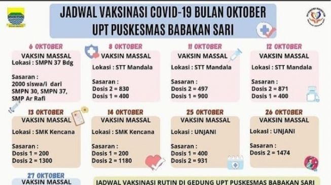 Info Vaksin Bandung 14 Oktober 2021 di Kota Bandung Pakai Sinovac dan Pfizer