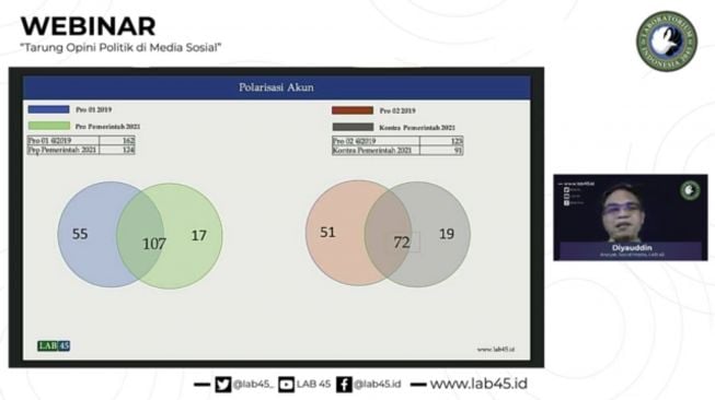 LAB 45: Akun-akun Pendukung Jokowi di Pilpres 2019 Kini jadi Buzzer Pemerintah