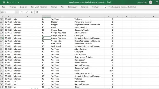 Dari laporan Google berjudul Content Removal Transparency Report inilah hasil permintaan penghapusan URL [screenshot Google].