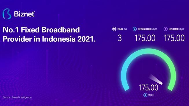 Biznet Berhasil Pertahankan Posisi Broadband Tercepat Di Indonesia