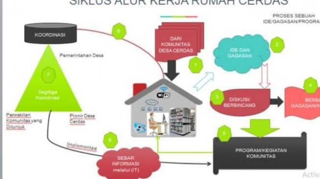 Sulawesi Tengah Luncurkan Desa Pintar untuk Keluar dari Ketertinggalan