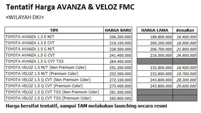 Daftar harga Toyota Avanza dan Veloz baru [Istimewa]