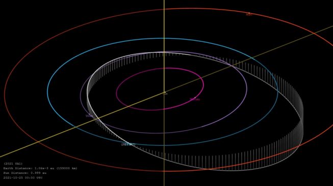 Asteroid 2021 UA1. [Wikipedia]