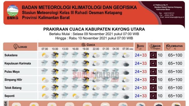 BPBD KKU Imbau Warga Waspada Batingsor, Ini Penjelasannya
