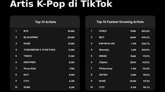 Infografis "2021 Kpop TikTok"