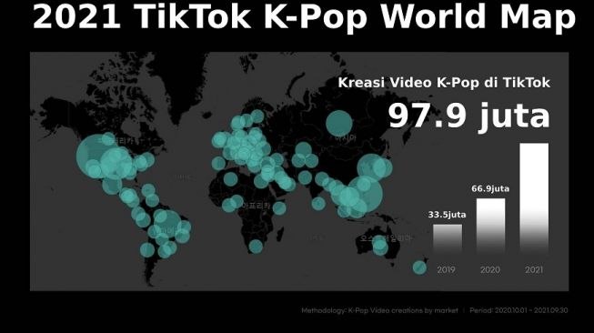 Infografis "2021 Kpop TikTok"